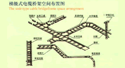 XQJ系列彙線橋架(jià)